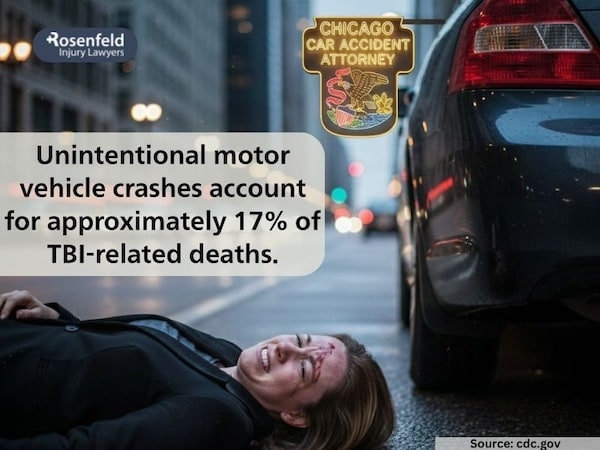 Recover medical bills and lost wages following brain injury in Chicago