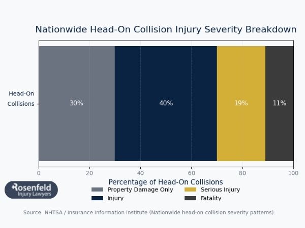 Does Insurance Follow the Car or the Driver in Illinois?
