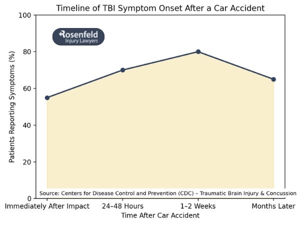 Medical imaging used to detect a closed head injury.