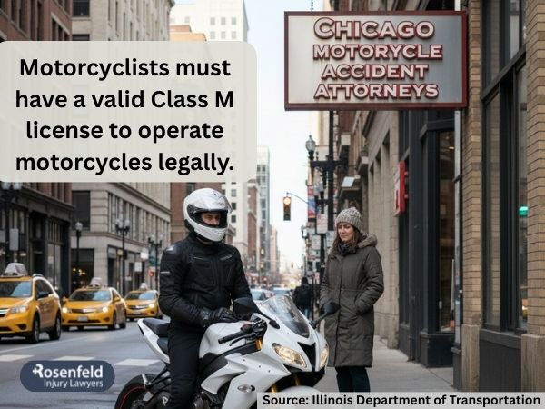 Analyzing statistics regarding Chicago motorcycle fatal injuries.