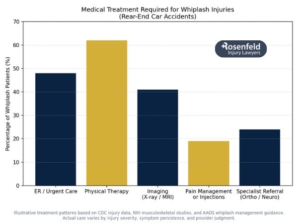 Documenting severe pain for a personal injury claim.
