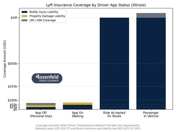 A step-by-step guide to filing lyft insurance claims online.