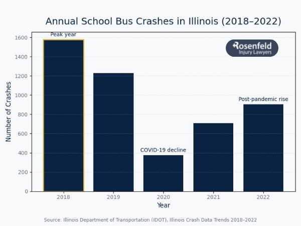 Experienced school bus accident attorney investigating a collision scene.