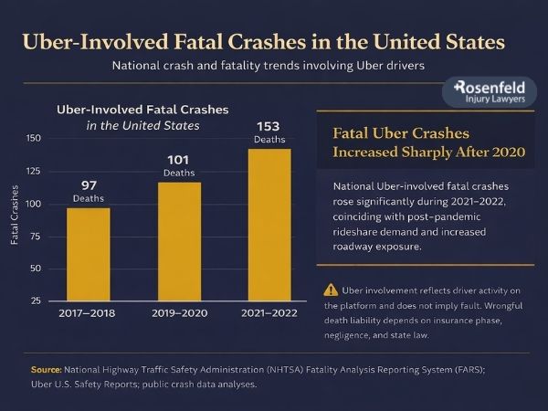 Legal counsel explaining how to sue Uber for damages after a fatal crash.
